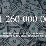 Более миллиарда 200 миллионов долларов перечислили в прошлом году на родину работающие за границей граждане Молдовы