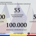 Чехия предоставит Республике Молдова гуманитарную помощь в сумме 1,3 миллиона евро.