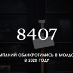 В 2020 году в Молдове признали неплатежеспособными 8407 экономических агентов.