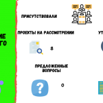 ЗАСЕДАНИЕ ГОРОДСКОГО СОВЕТА 21.01.22: уточнение бюджета на 2022 год, утверждение инвестиционного проекта, решение суда Cimișlia sediul central, выделение денежных средств из резервного фонда.